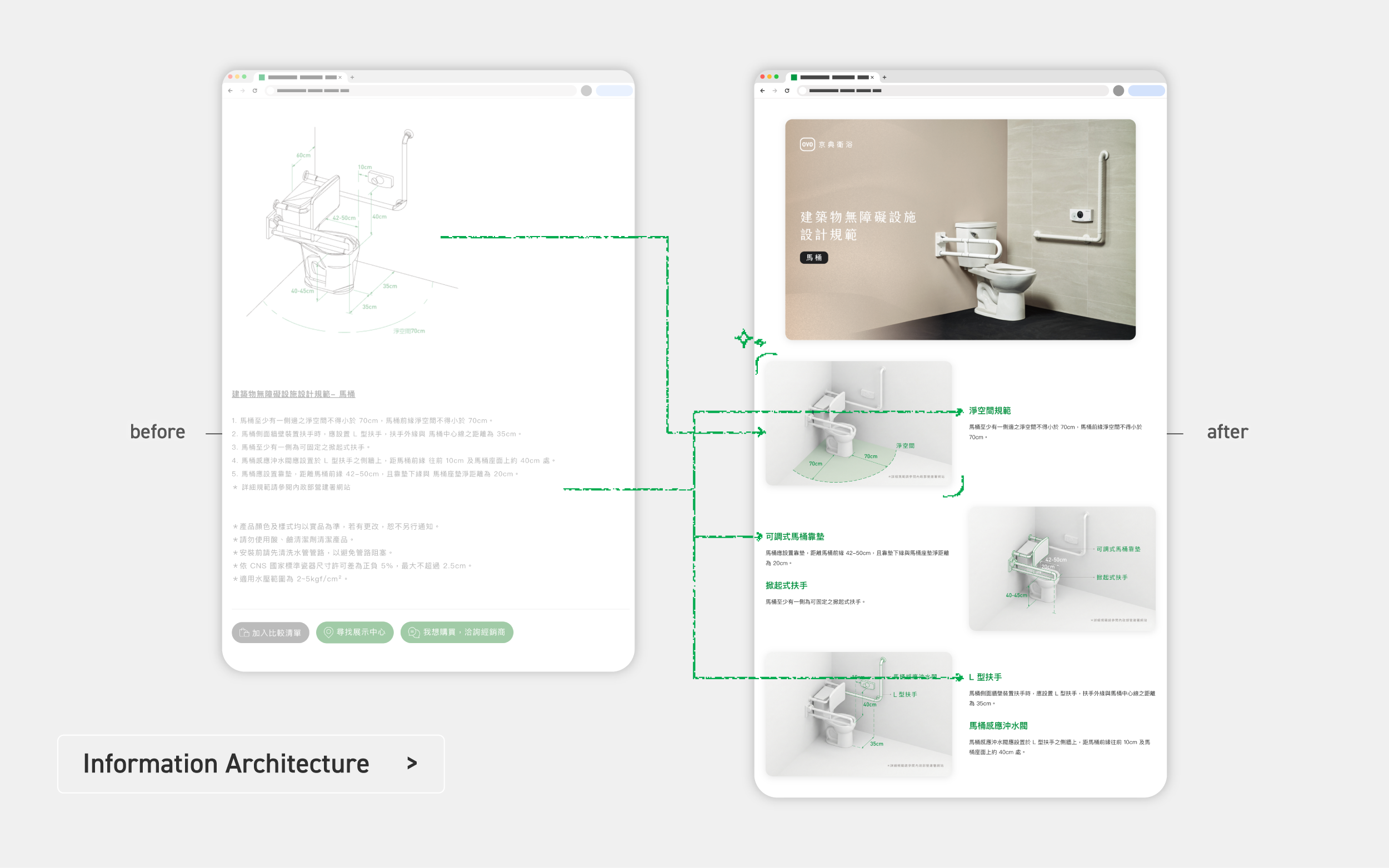 Website Optimization 2